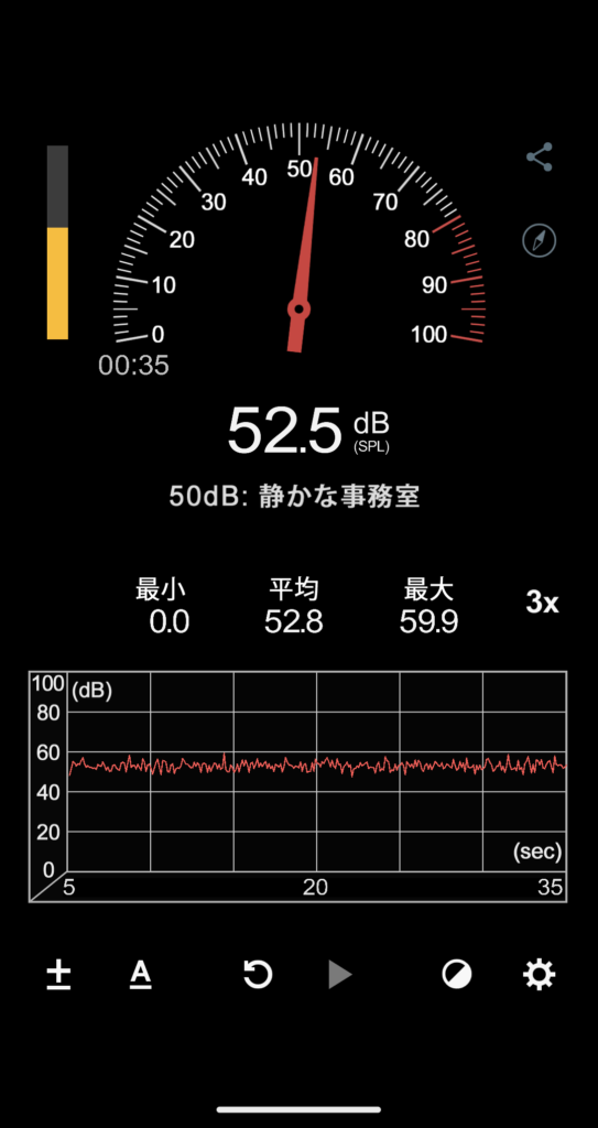 騒音計アプリで計測